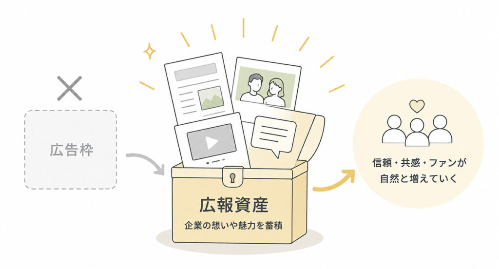 広告枠ではなく、広報資産をつくる